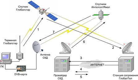 Общая схема работы СКД